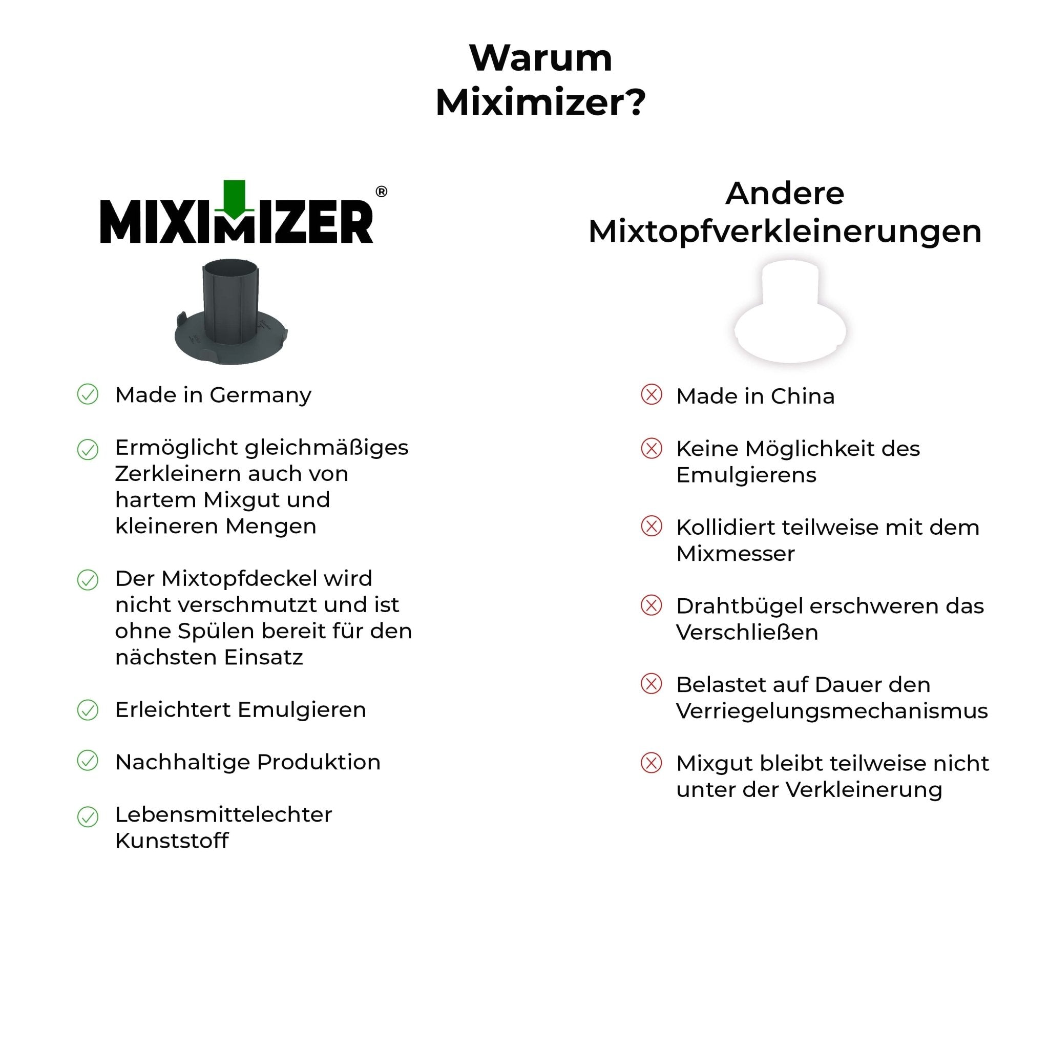 Miximizer® | Mixtopf-Verkleinerung für Monsieur Cuisine Connect, Trend und Smart - Wundermix GmbH